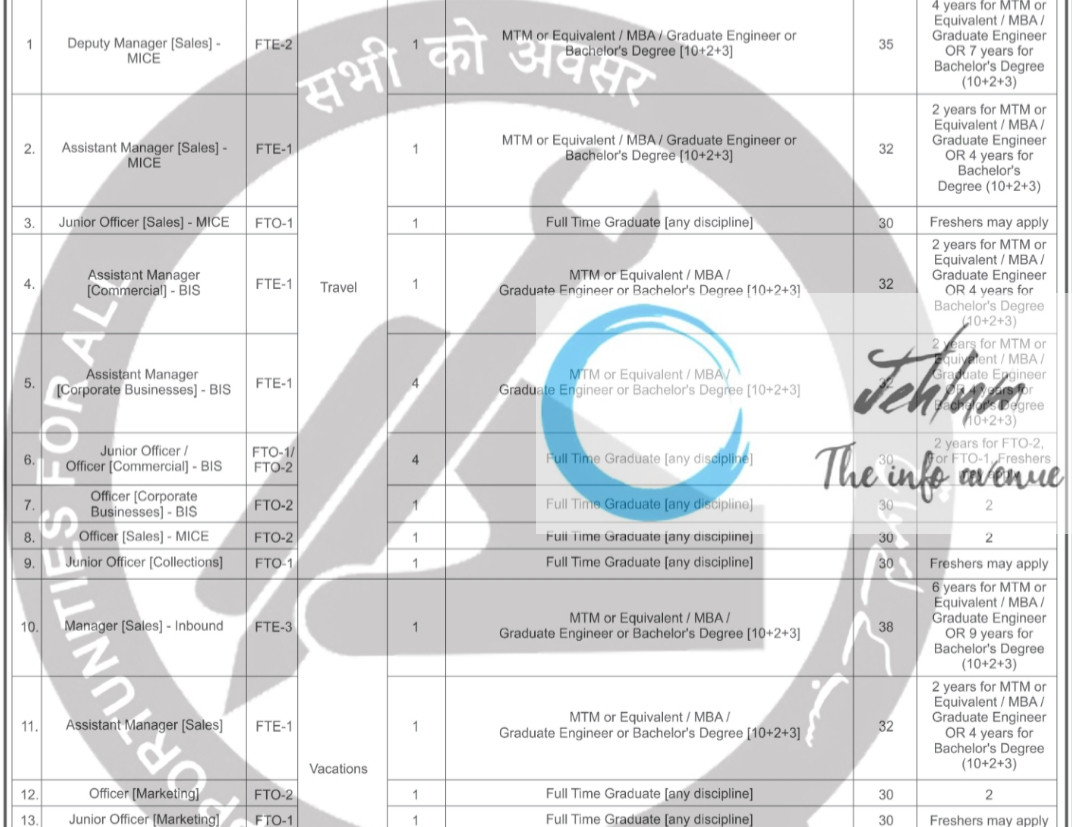 Balmer Lawrie & Co Ltd Recruitment Advertisement Notice 2025