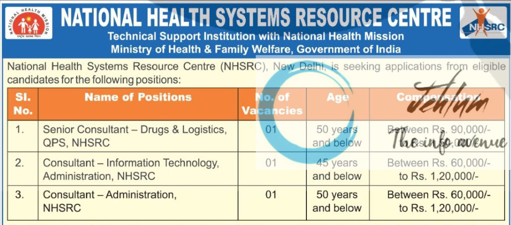 NATIONAL HEALTH SYSTEMS RESOURCE CENTRE RECRUITMENT ADVT NOTIFICATION 2025