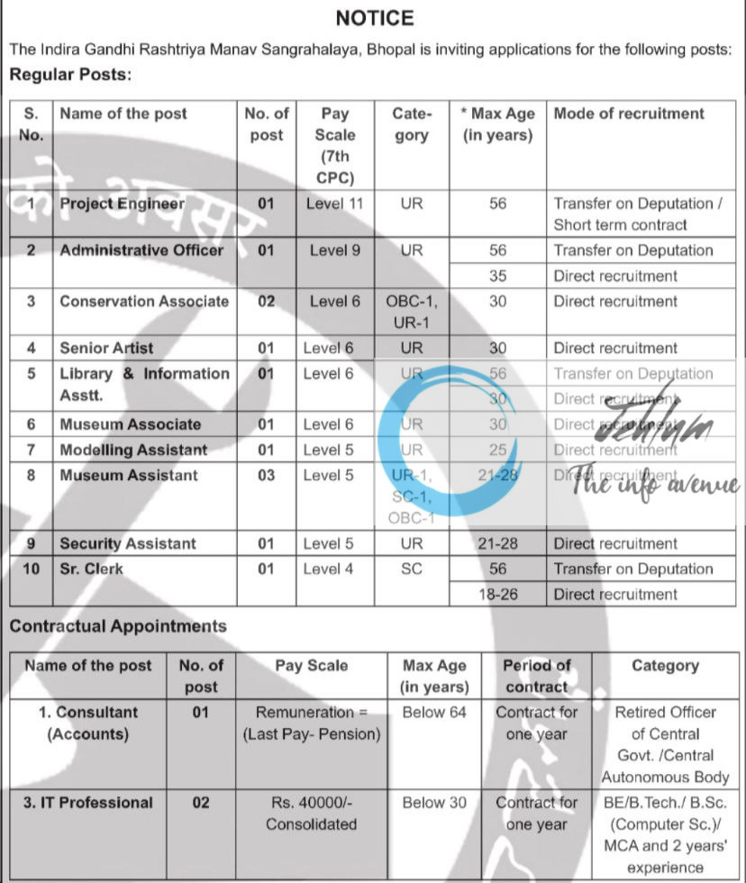 INDIRA GANDHI RASHTRIYA MANAV SANGRAHALAYA BHOPAL IGRMS RECRUITMENT ADVT NOTIFICATION 2025