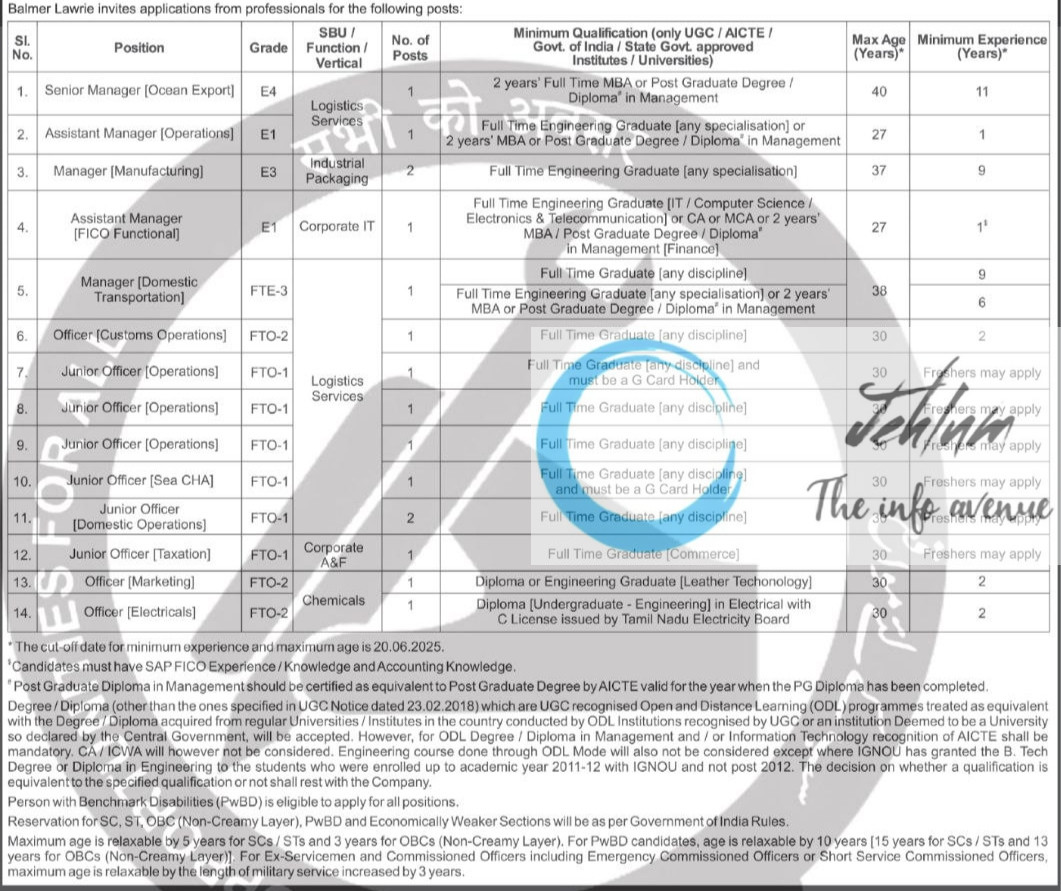 BALMER LAWRIE AND CO LTD RECRUITMENT ADVT NOTIFICATION 2025
