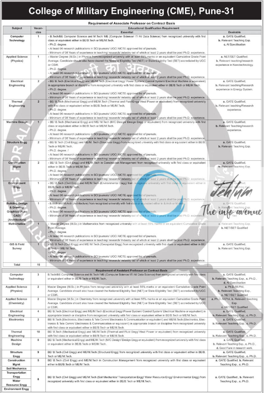 COLLEGE OF MILITARY ENGINEERING CME PUNE RECRUITMENT ADVT NOTIFICATION 2025