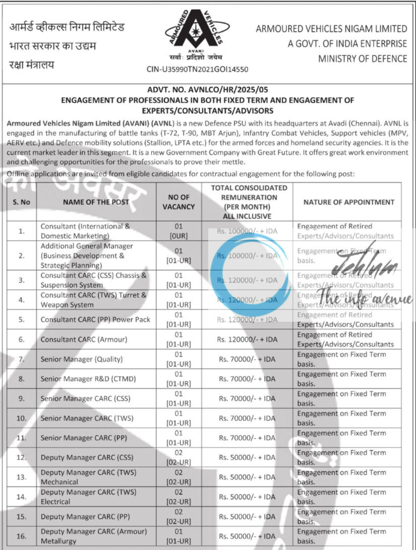 ARMOURED VEHICLES NIGAM LIMITED RECRUITMENT ADVT NOTIFICATION NO AVNLCO/HR/2025/05