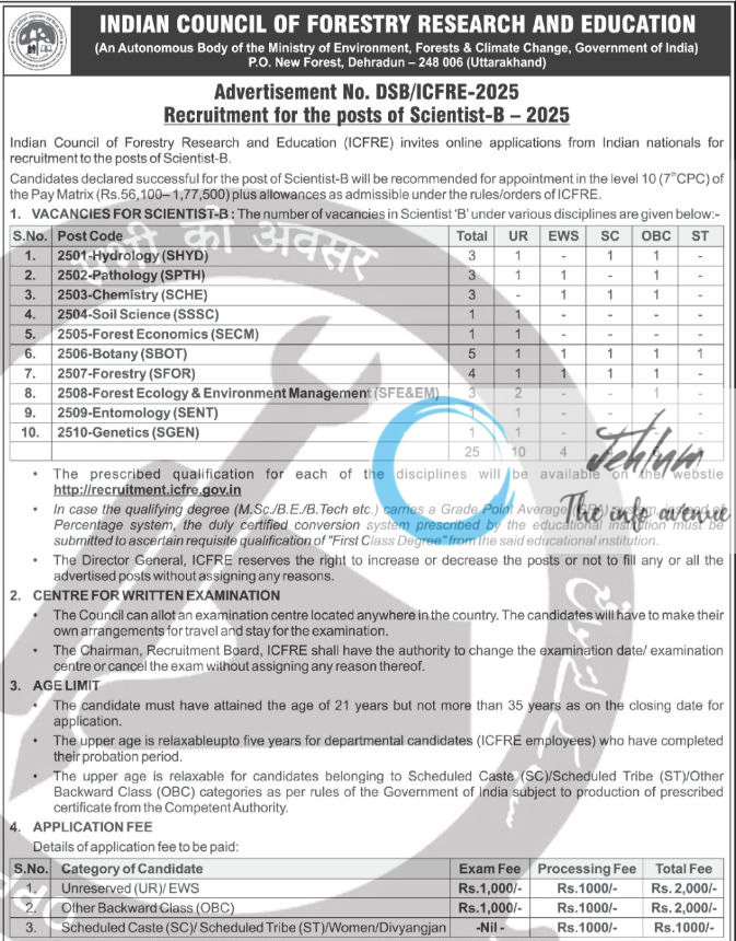 INDIAN COUNCIL OF FORESTRY RESEARCH AND EDUCATION RECRUITMENT ADVT NOTIFICATION NO DSB/ICFRE-2025