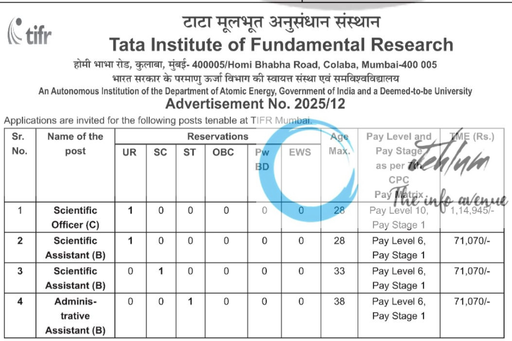 TATA INSTITUTE OF FUNDAMENTAL RESEARCH TIFR RECRUITMENT ADVT NOTIFICATION NO 2025/12