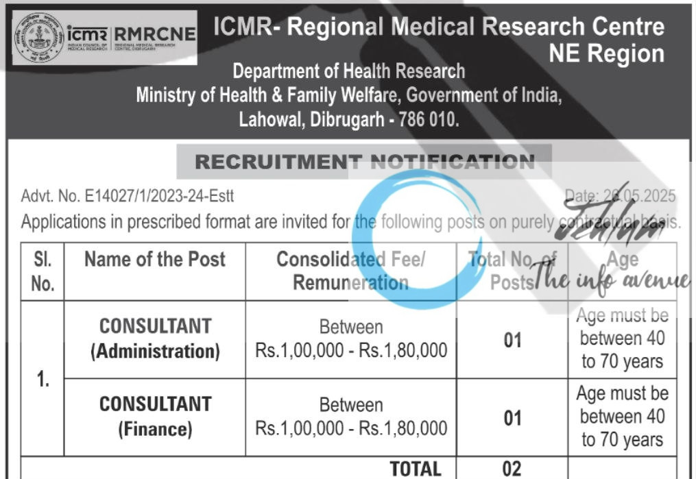 ICMR REGIONAL MEDICAL RESEARCH CENTRE RMRCNE RECRUITMENT ADVT NOTIFICATION NO E14027/1/2023-24-Estt