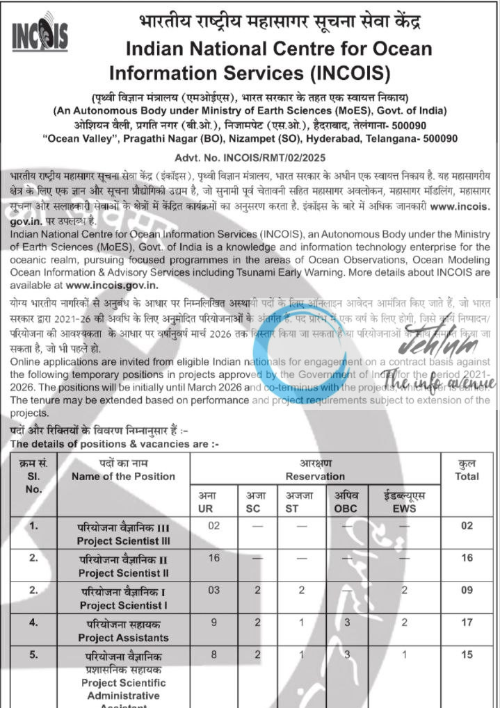 INDIAN NATIONAL CENTRE FOR OCEAN INFORMATION SERVICES RECRUITMENT ADVT NOTIFICATION NO INCOIS/RMT/02/2025