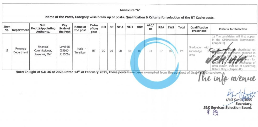 JKSSB REVENUE DEPARTMENT NAIB TEHSILDAR RECRUITMENT ADVERTISEMENT NO 05 of 2025