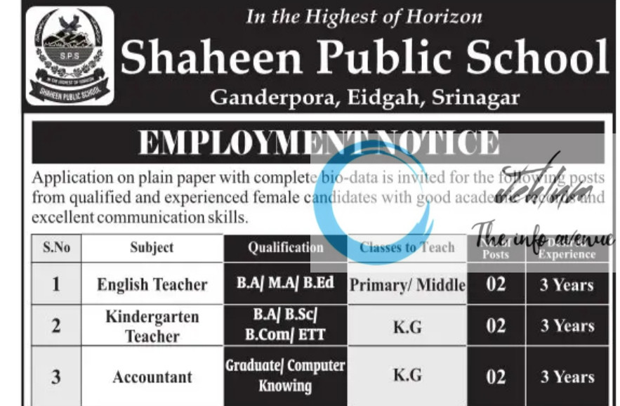 SHAHEEN PUBLIC SCHOOL SRINAGAR TEACHERS JOBS VACANCY 2025