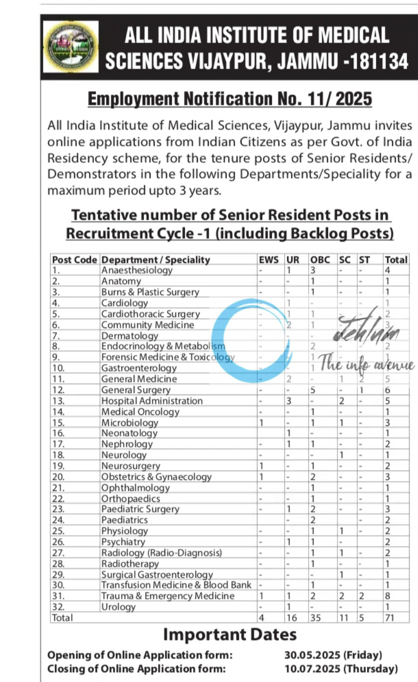 ALL INDIA INSTITUTE OF MEDICAL SCIENCES AIIMS JAMMU SENIOR RESIDENT RECRUITMENT ADVT NOTIFICATION NO 11/2025