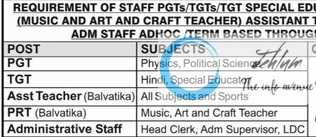 ARMY PUBLIC SCHOOL KALUCHAK FACULTY RECRUITMENT ADVT NOTIFICATION 2025 ARMY PUBLIC SCHOOL KALUCHAK FACULTY RECRUITMENT ADVT NOTIFICATION 2025