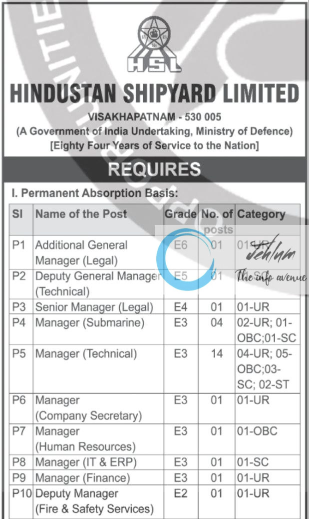 HINDUSTAN SHIPYARD LIMITED HSL VISAKHAPAΤΝΑΜ RECRUITMENT ADVT NOTIFICATION NO HR/ES-O/0102/01/2025