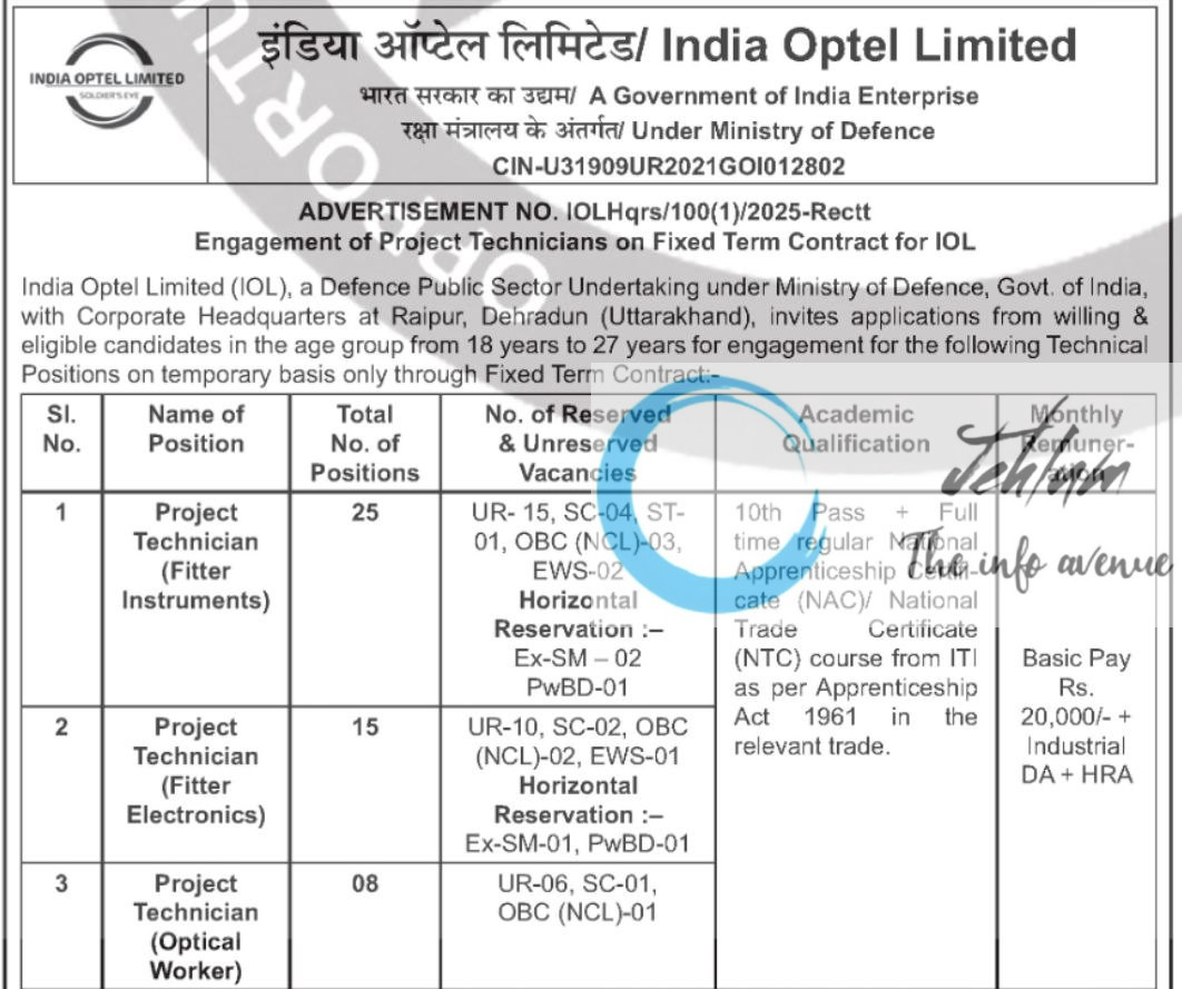 INDIA OPTEL LIMITED SOLDERSEN RECRUITMENT ADVT NOTIFICATION NO IOLHqrs/100-1/2025-Rectt