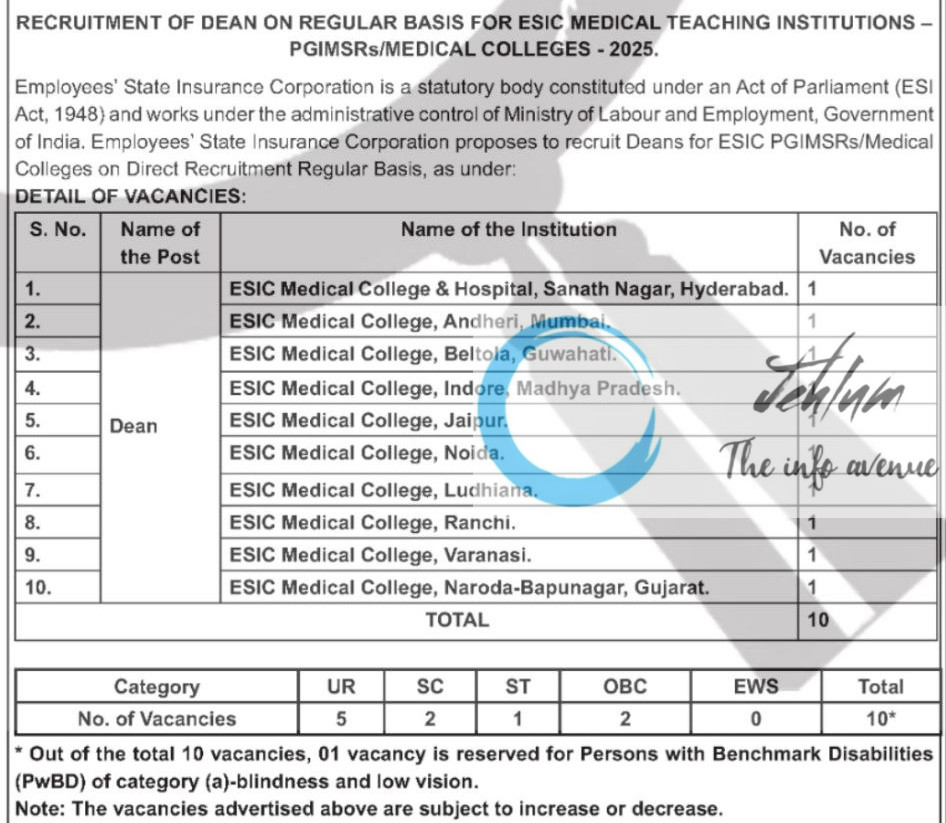 ESIC MEDICAL TEACHING INSTITUTIONS PGIMSRS/MEDICAL COLLEGES DEAN RECRUITMENT ADVT NOTIFICATION 2025