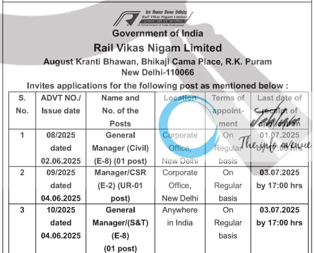 RAIL VIKAS NIGAM LIMITED RECRUITMENT ADVT NOTIFICATION NO 08/2025