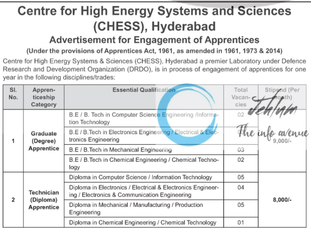 DRDO CENTRE FOR HIGH ENERGY SYSTEMS AND SCIENCES CHESS RECRUITMENT ADVT NOTIFICATION 2025