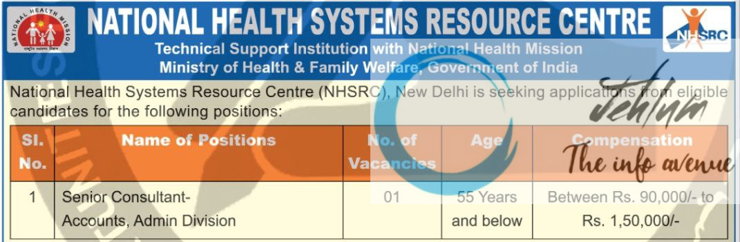 NATIONAL HEALTH SYSTEMS RESOURCE CENTRE NHSRC SENIOR CONSULTANT RECRUITMENT ADVT NOTIFICATION 2025