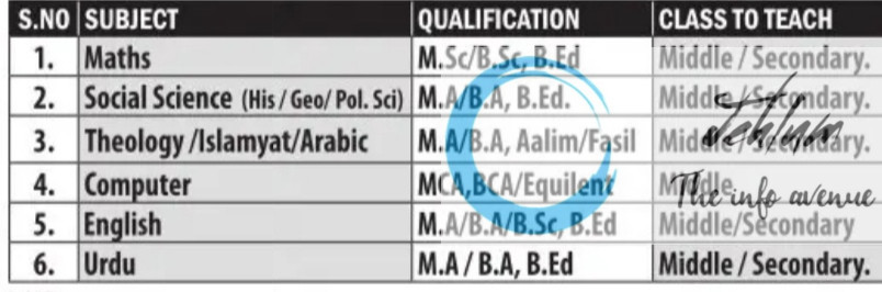 MEHBOOB PUBLIC HIGH SCHOOL SRINAGAR TEACHERS JOBS OPENING 2025