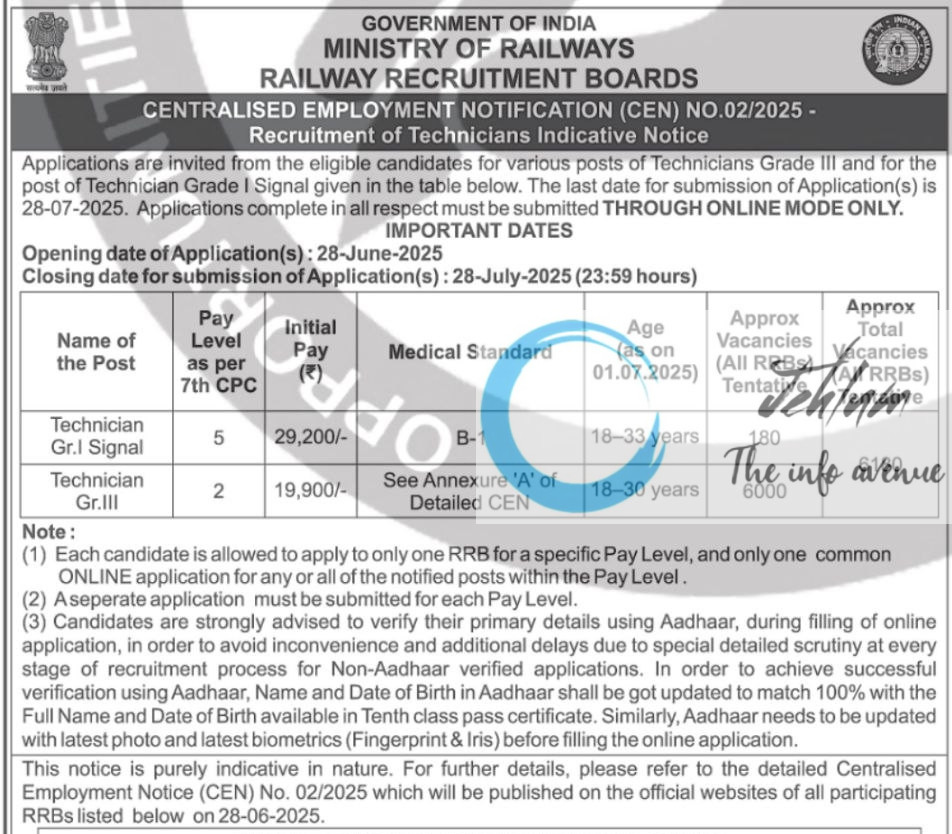 RAILWAY RECRUITMENT BOARDS TECHNICIANS RECRUITMENT ADVT NOTIFICATION NO RRB/BNC/RT/Advt/02/2025