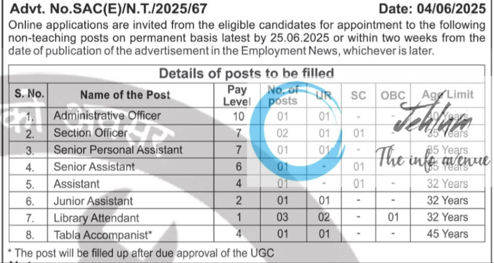 SRI AUROBINDO COLLEGE DU RECRUITMENT ADVT NOTIFICATION NO SAC-E/Ν-Τ/2025/67