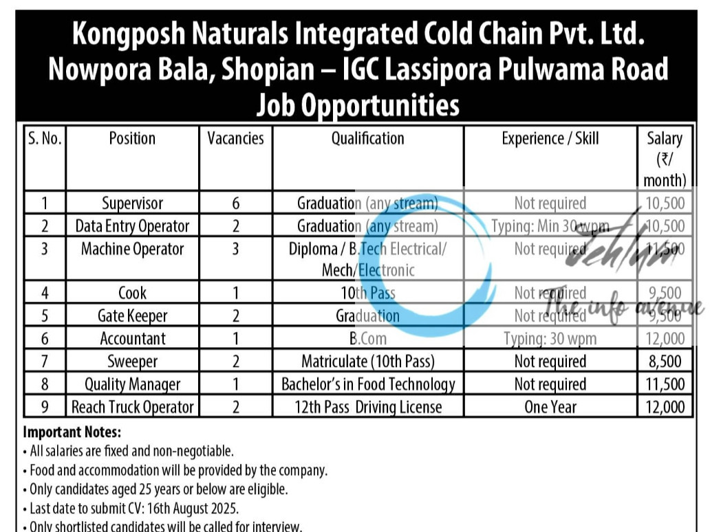 KONGPOSH NATURALS INTEGRATED COLD CHAIN PVT LTD SHOPIAN JOBS OPENING 2025