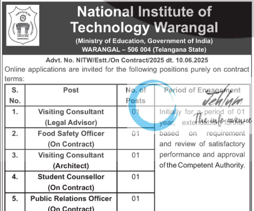 NATIONAL INSTITUTE OF TECHNOLOGY WARANGAL RECRUITMENT ADVT NOTIFICATION NO NITW/Estt/On Contract/2025