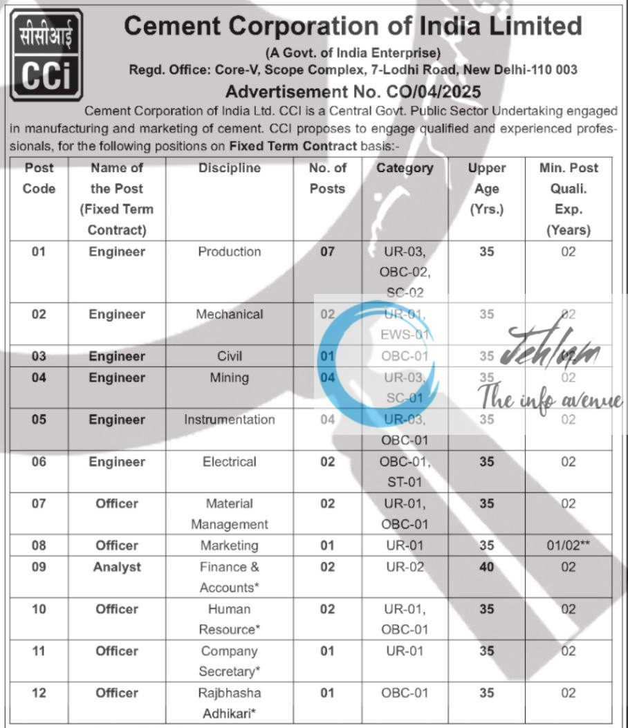 CEMENT CORPORATION OF INDIA LIMITED CCI RECRUITMENT ADVT NOTIFICATION NO CO/04/2025