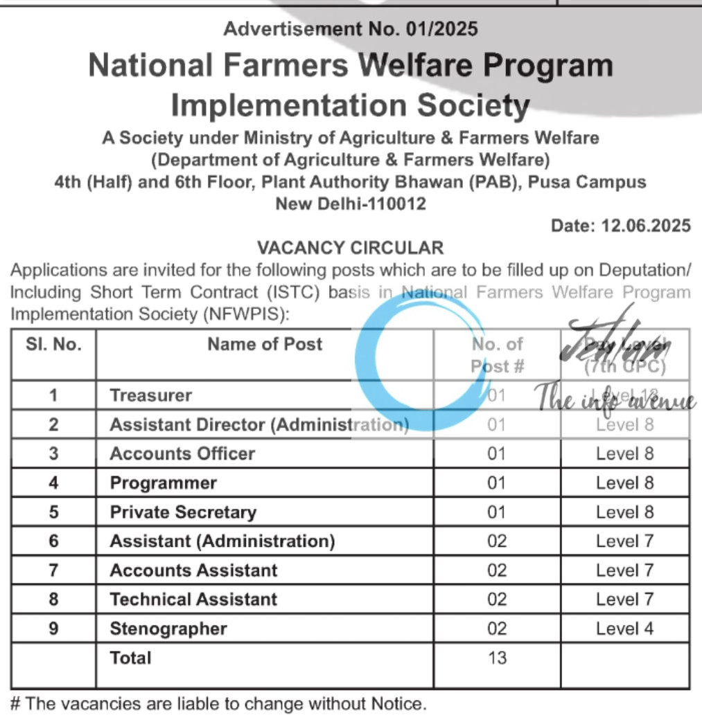 NATIONAL FARMERS WELFARE PROGRAM IMPLEMENTATION SOCIETY NFWPIS RECRUITMENT ADVT NOTIFICATION NO 01/2025