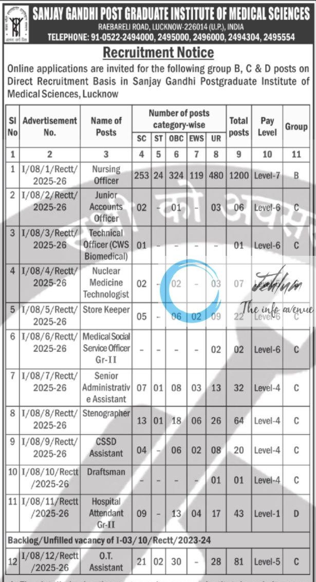 SANJAY GANDHI POST GRADUATE INSTITUTE OF MEDICAL SCIENCES SGPGIMS LUCKNOW RECRUITMENT ADVT NOTIFICATION NO 1/08/1/02/03/05/06/07/08/09/10/11/12/Rectt2025-26