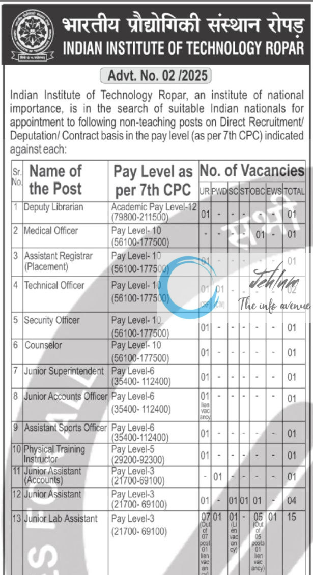 INDIAN INSTITUTE OF TECHNOLOGY IIT ROPAR RECRUITMENT ADVT NOTIFICATION NO 02/2025