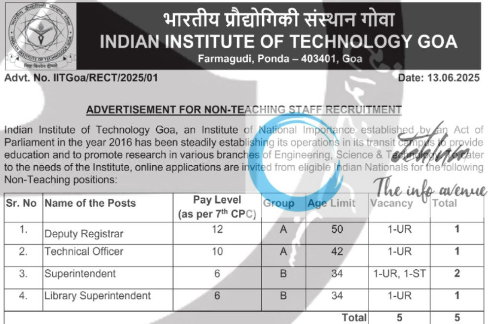 INDIAN INSTITUTE OF TECHNOLOGY IIT GOA RECRUITMENT ADVT NOTIFICATION NO IITGoa/RECT/2025/01