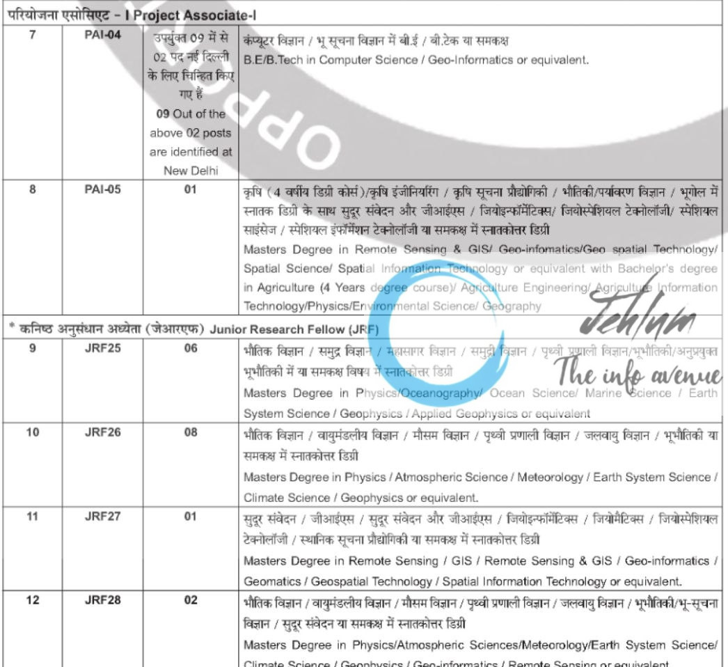 ISRO NATIONAL REMOTE SENSING CENTRE RECRUITMENT ADVT NOTIFICATION NO NRSC-RMT-2-2025