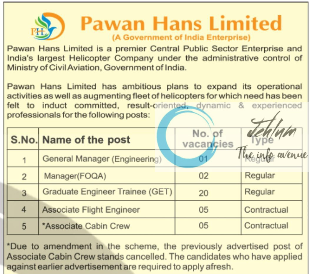 PAWAN HANS LIMITED PHL RECRUITMENT ADVT NOTIFICATION 2025