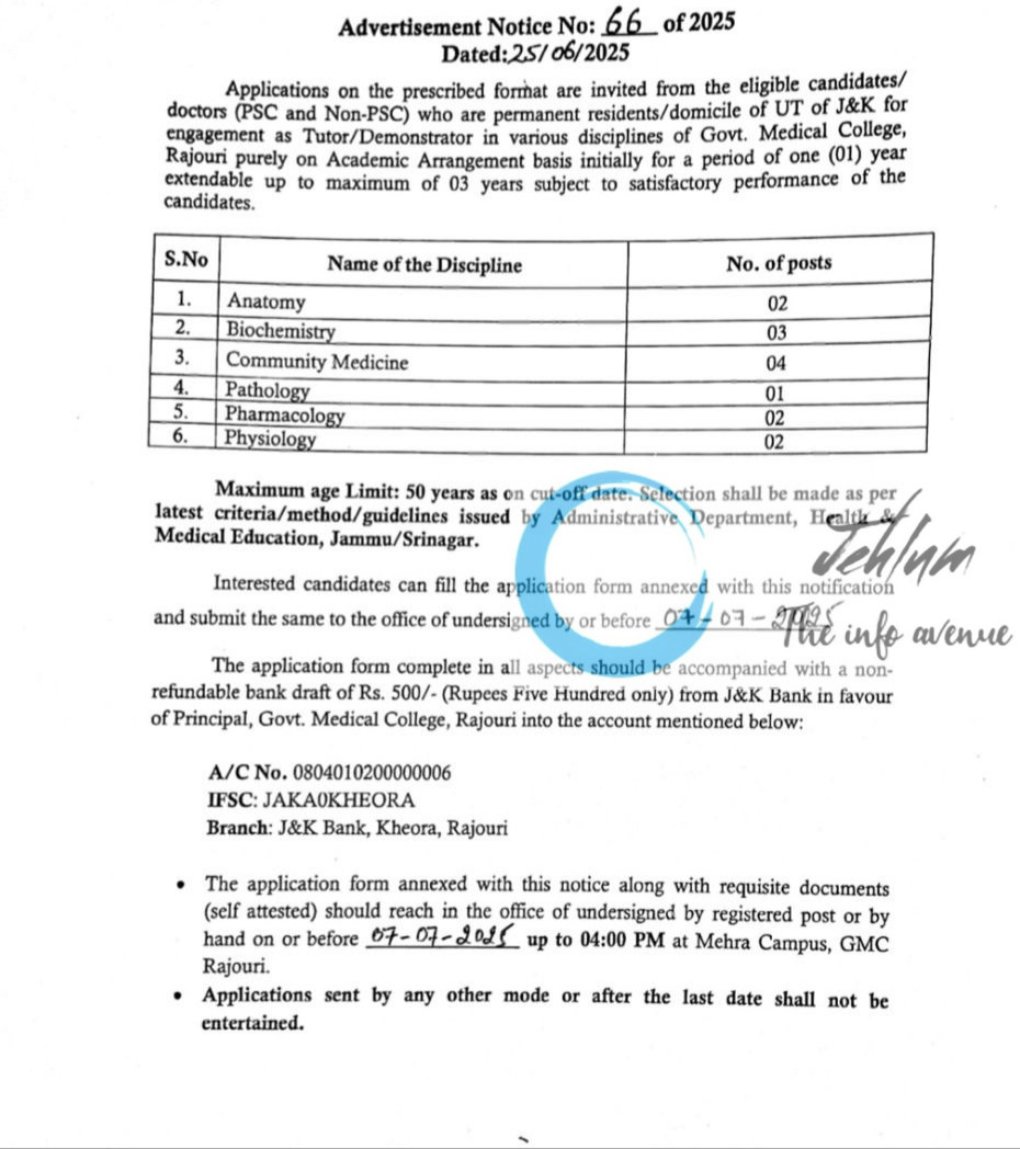 GOVERNMENT MEDICAL COLLEGE AND ASSOCIATED HOSPITAL GMCAH RAJOURI RECRUITMENT ADVT NOTIFICATION NO 66/67 of 2025