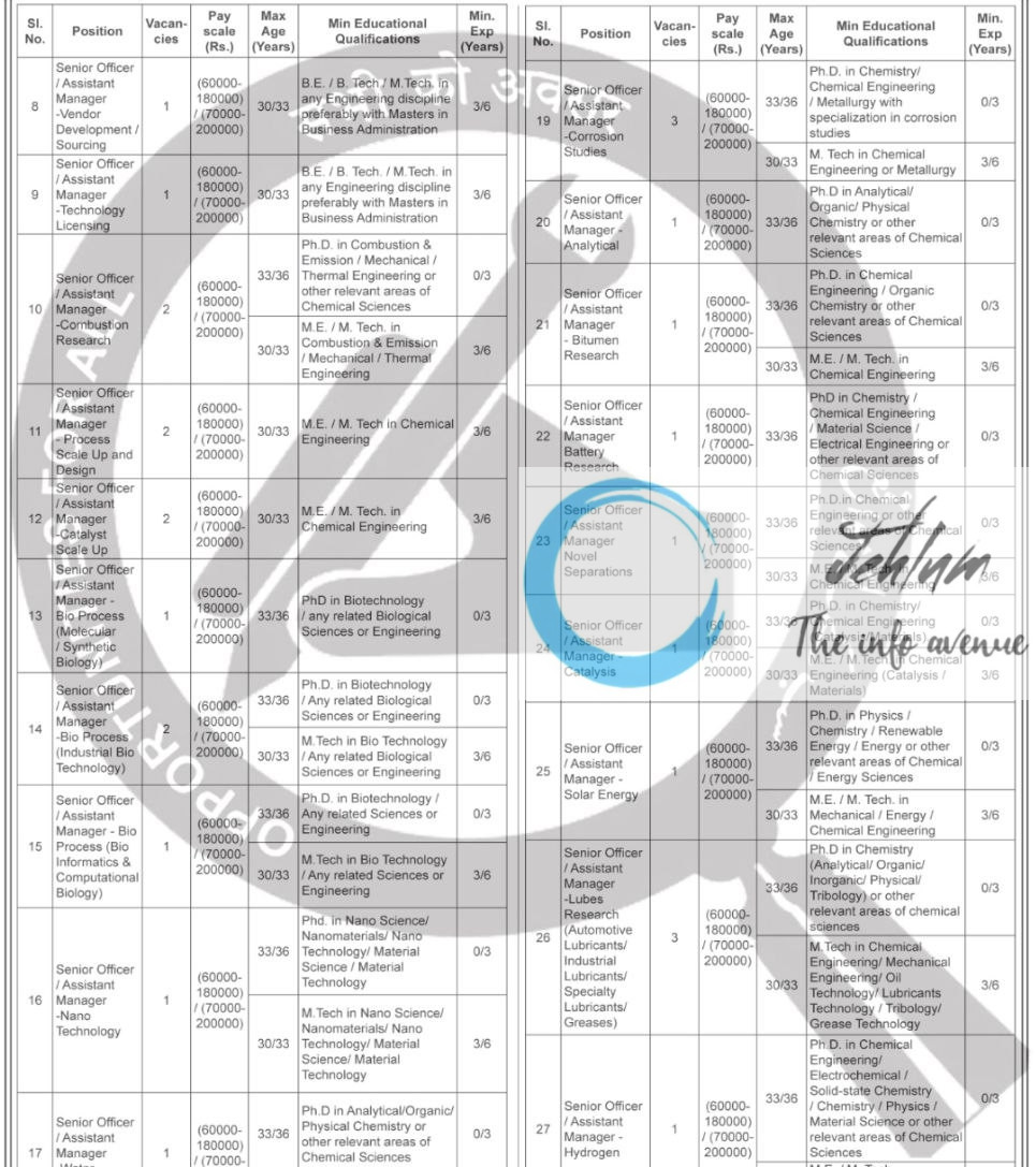 HINDUSTAN PETROLEUM CORPORATION LIMITED RECRUITMENT ADVT NOTIFICATION NO HPCL/OPEN/HR/1/2025-26 & HPCL/OPEN/HR/2/2025-26