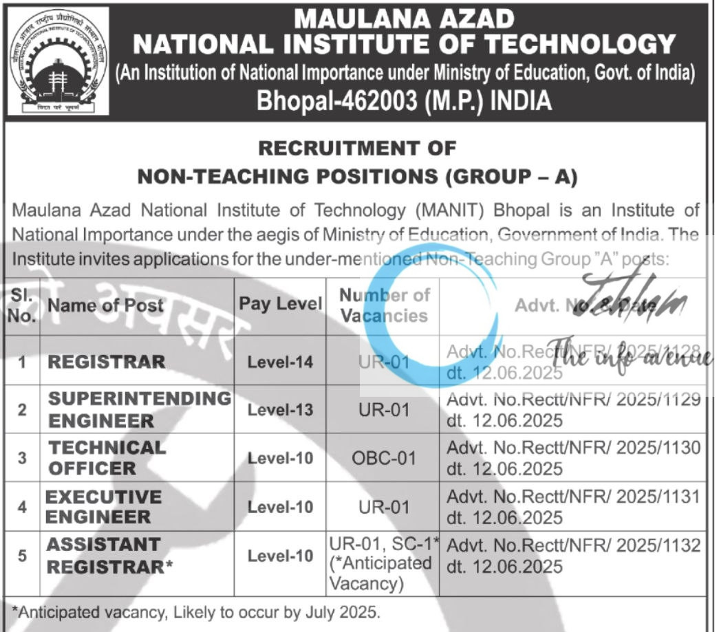 MAULANA AZAD NATIONAL INSTITUTE OF TECHNOLOGY MANIT NON TEACHING POSITION RECRUITMENT ADVT NOTIFICATION NO Rectt/NFR/2025/1128/1129/1130/1131/1132 MAULANA AZAD NATIONAL INSTITUTE OF TECHNOLOGY MANIT NON TEACHING POSITION RECRUITMENT ADVT NOTIFICATION NO Rectt/NFR/2025/1128/1129/1130/1131/1132