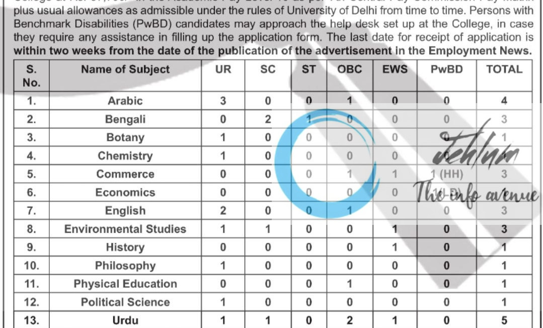 ZAKIR HUSAIN DELHI COLLEGE AP RECRUITMENT ADVT NOTIFICATION NO ZHDC/01/2025
