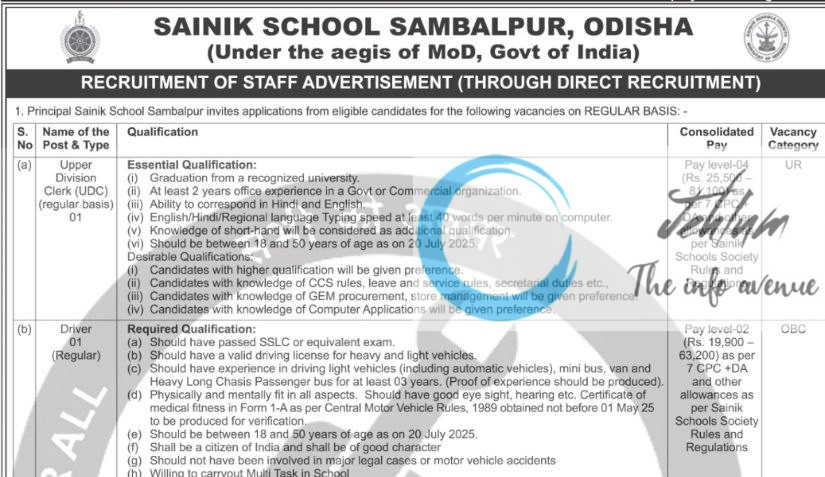SAINIK SCHOOL SAMBALPUR ODISHA STAFF RECRUITMENT ADVT NOTIFICATION NO SSSBP/1006/MO/RECT/2025