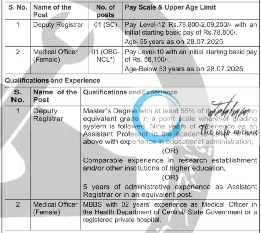 SANT LONGOWAL INSTITUTE OF ENGINEERING AND TECHNOLOGY SLIET RECRUITMENT ADVT NOTIFICATION NO 04/2025