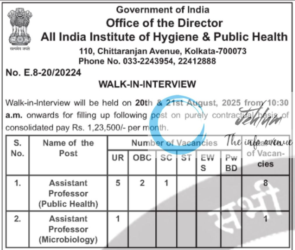 ALL INDIA INSTITUTE OF HYGIENE AND PUBLIC HEALTH AIIHPH AP RECRUITMENT ADVT NOTIFICATION NO E-8-20/20224