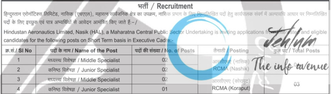 HINDUSTAN AERONAUTICS LIMITED HAL RECRUITMENT ADVT NOTIFICATION 2025