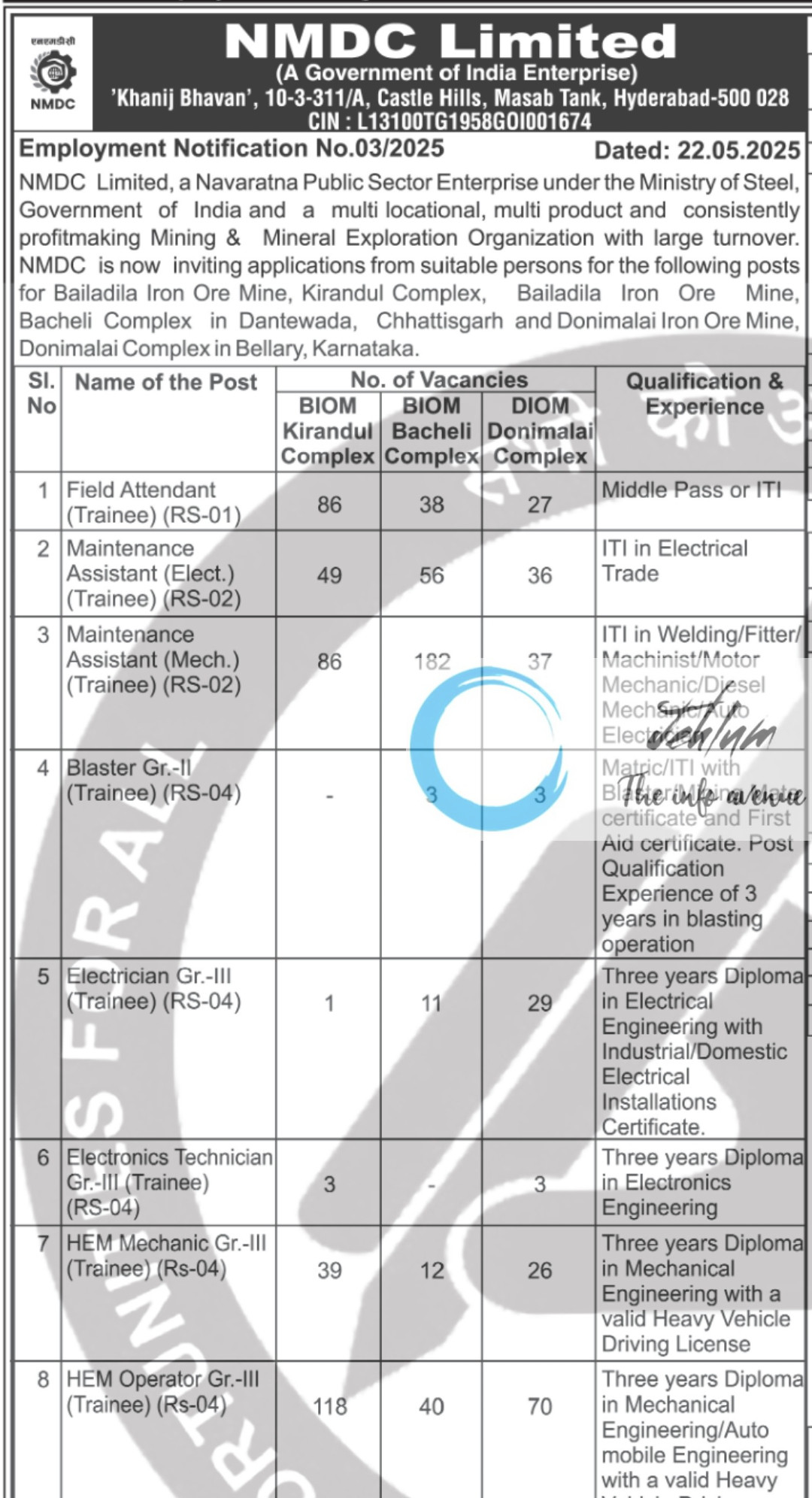 NMDC Limited Employment Notification No 03/2025