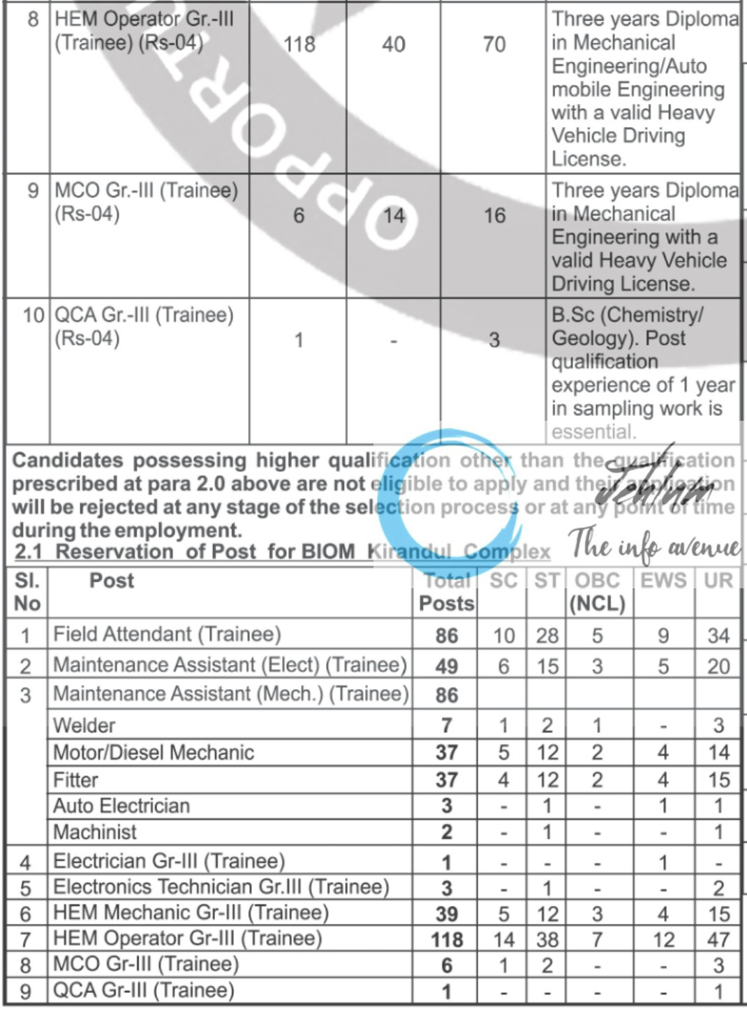 NMDC Limited Employment Notification No 03/2025