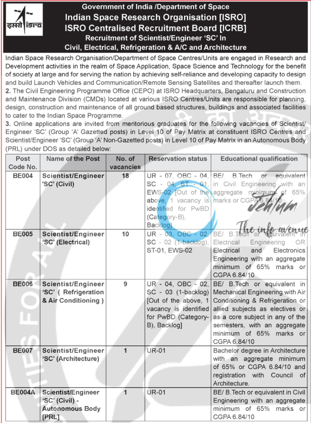 ISRO Centralised Recruitment Board ICRB Scientist/Engineer SC Recruitment Advertisement Notice 2025 ISRO Centralised Recruitment Board ICRB Scientist/Engineer SC Recruitment Advertisement Notice 2025