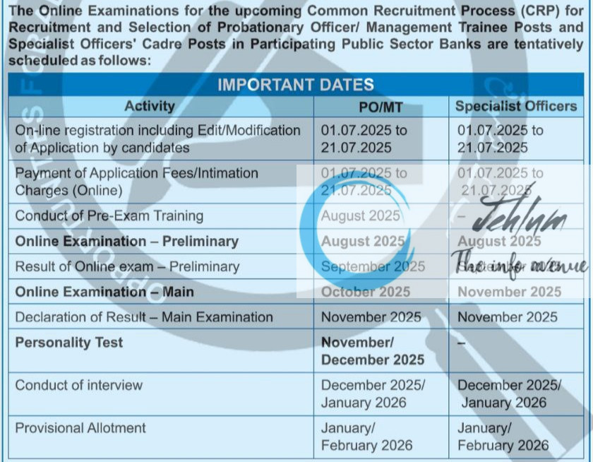 INSTITUTE OF BANKING PERSONNEL SELECTION IBPS RECRUITMENT ADVT NOTIFICATION 2025