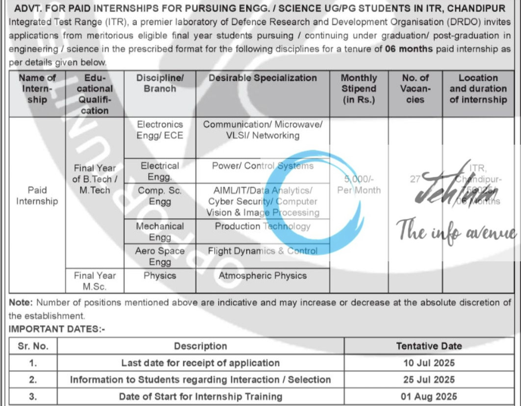 DRDO INTEGRATED TEST RANGE INTERNSHIP PROGRAM ADVT NOTIFICATION NO ITR/HRD/Paidinternship/2025/01