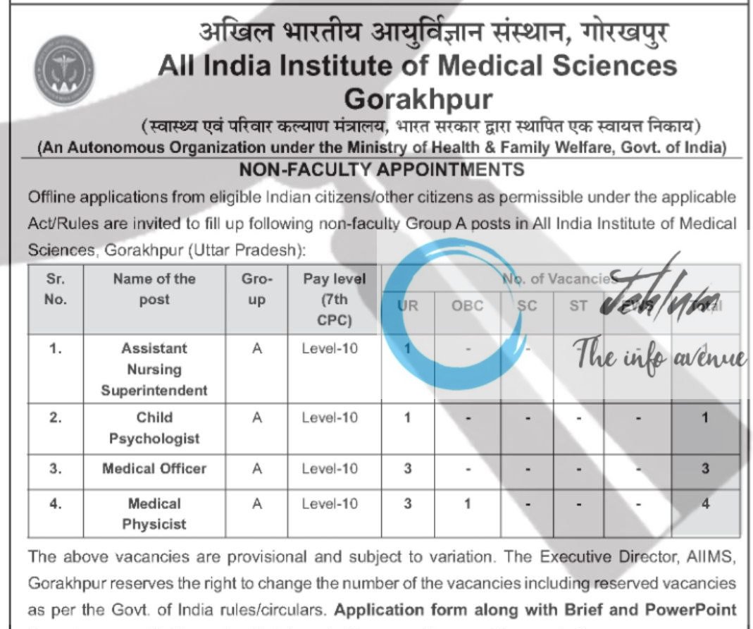 ALL INDIA INSTITUTE OF MEDICAL SCIENCES AIIMS GORAKHPUR NON FACULTY RECRUITMENT ADVT NOTIFICATION 2025