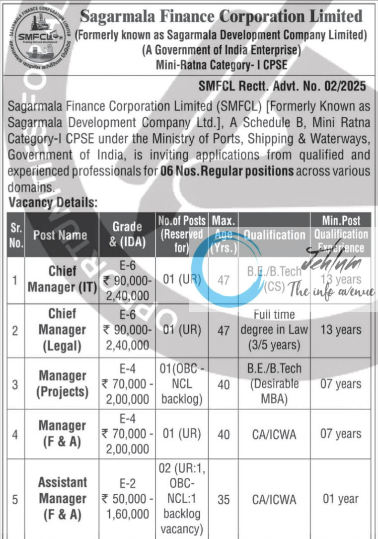 SAGARMALA FINANCE CORPORATION LIMITED SMFCL RECRUITMENT ADVT NOTIFICATION NO 02/2025 SAGARMALA FINANCE CORPORATION LIMITED SMFCL RECRUITMENT ADVT NOTIFICATION NO 02/2025