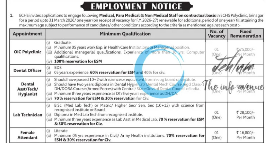 EX SERVICEMEN CONTRIBUTORY HEALTH SCHEME ECHS MEDICAL PARA MEDICAL AND NON MEDICAL STAFF RECRUITMENT ADVT NOTIFICATION 2025