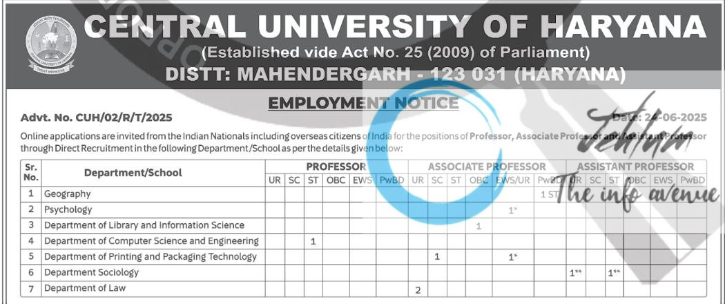 CENTRAL UNIVERSITY OF HARYANA RECRUITMENT ADVT NOTIFICATION NO CUH/02/R/T/2025