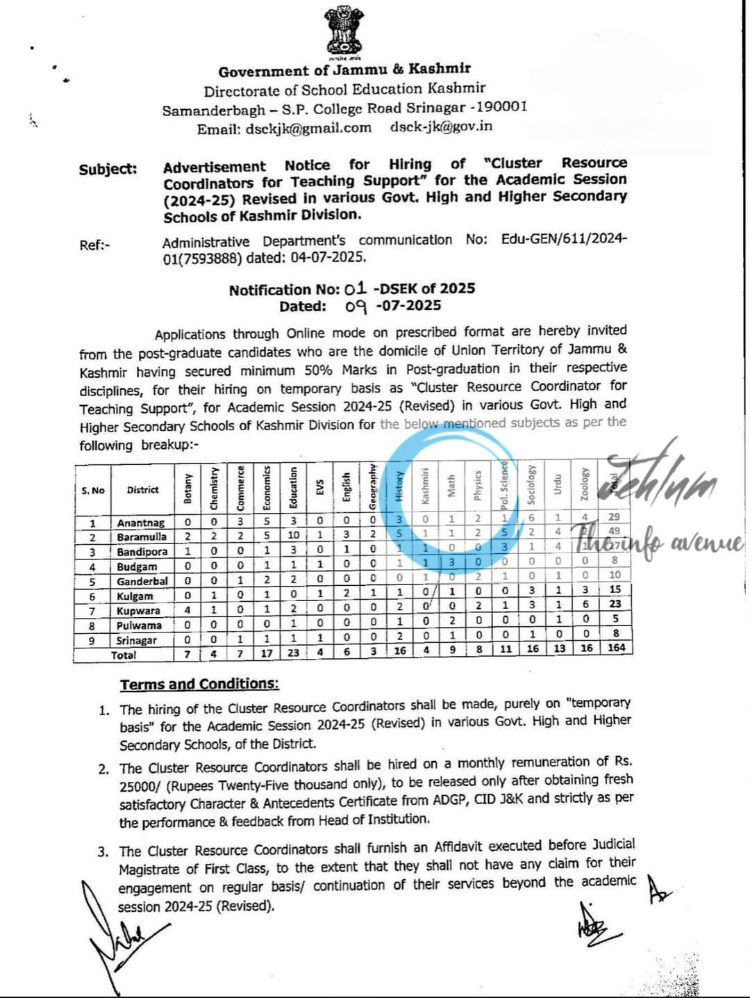 Directorate of School Education Kashmir DSEK Cluster Resource Coordinators Recruitment Advertisement Notification No 01-DSEK of 2025